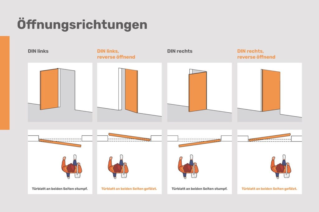 Wie Viel Iq Braucht Man Um Eine Tür Zu öffnen