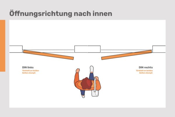 SlimFrame Two Tall I Raumhohe wandbündige Innentür ohne Sturz I Nach außen öffnend (DIN Links, DIN Rechts) I Mit stumpfem Türblatt I Für Mauerwerk – Bild 9