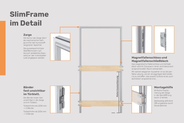 SlimFrame Two I Wandbündige Innentür Mit Sturz I Nach Außen öffnend ...